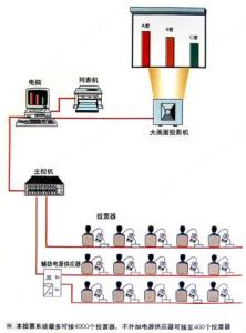 鸿正表决系统 表决系统