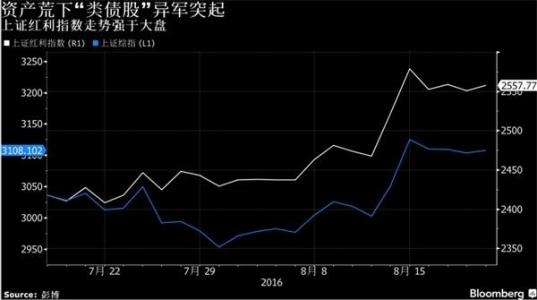 2016年大盘指数收益率 大盘指数 大盘指数-计算方法，大盘指数-投资收益