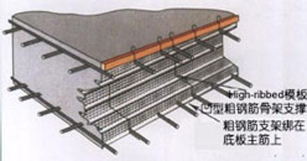 建筑免拆模板 免拆模板网