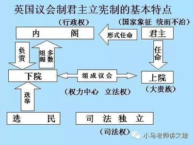 议会共和制 议会君主制