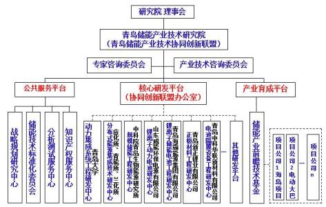 中国低碳产业投资中心 低碳产业 低碳产业-简介，低碳产业-产业技术