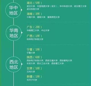 军校地方生 军校地方生 军校地方生-简介，军校地方生-区别