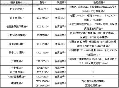 多功能校准仪 多功能校准仪 多功能校准仪-产品描述，多功能校准仪-技术指标