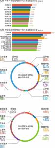 本科专业分类 工科类专业 工科类专业-本科专业，工科类专业-专业分类