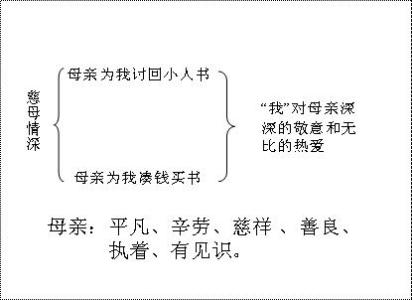 学会看病教学设计 慈母情深教学设计