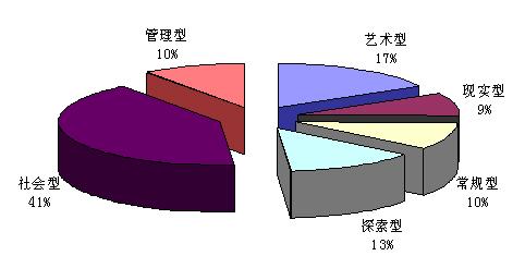 职业生涯规划个人简介 乌切 乌切-个人简介，乌切-职业生涯统计