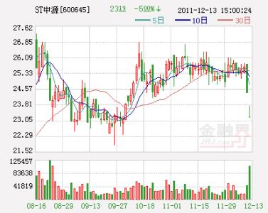 中国简介概况 ST中源 ST中源-股票概况，ST中源-公司简介