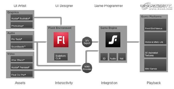 scaleform Scaleform Scaleform-简介，Scaleform-成果