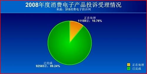 消费电子产品市场规模 消费电子产品 消费电子产品-产品概况，消费电子产品-产品市场