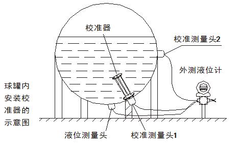 外测液位计 外测液位计 外测液位计-技术优势，外测液位计-简介