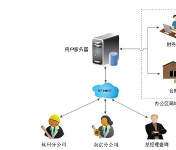 窝内网 窝内网 窝内网-简介，窝内网-窝内发展