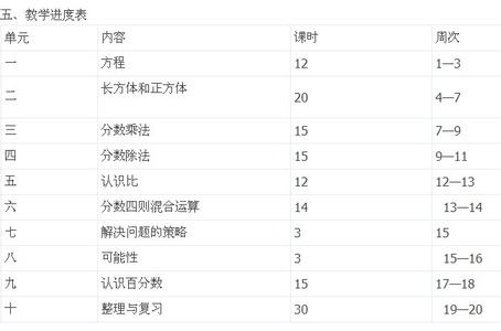 5年级上册科学教学计划 六年级科学上册教学计划