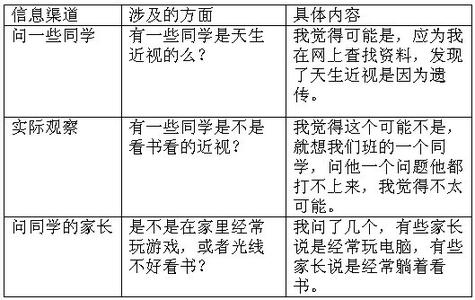 我关注的一件事作文 关于近视眼的研究报告作文