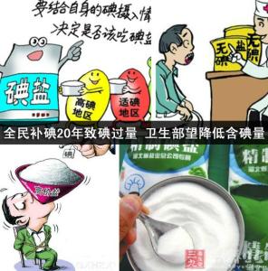 过量空气系数的定义 碘过量 碘过量-定义，碘过量-碘量标准