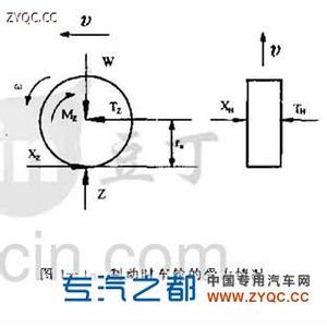 惯性力矩 惯性力 惯性力矩