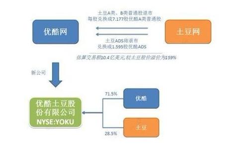 换股吸收合并 换股合并 换股合并-形式，换股合并-运用