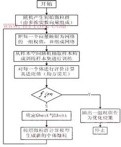 粒子群算法 粒子群算法 粒子群算法-引言，粒子群算法-人工生命