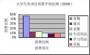 高中生消费调查报告 中学生消费状况调查报告