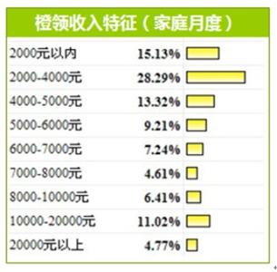 橙领会是什么 橙领是什么意思？橙领介绍