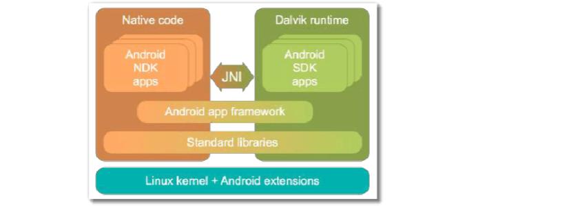 软件工程师职位描述 android软件工程师 android软件工程师-职位解析，android软件工