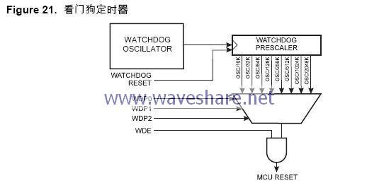 看门狗定时器原理 看门狗定时器 看门狗定时器-工作原理，看门狗定时器-功能作用