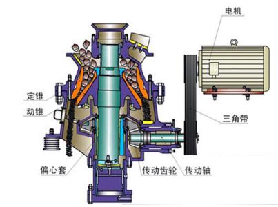 圆锥破碎机厂家 粗碎圆锥破碎机 粗碎圆锥破碎机-简介，粗碎圆锥破碎机-组成部件