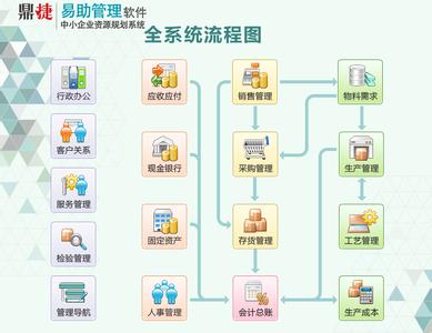 集成电路识图轻松入门 易助ERP 易助ERP-决策支持管理，易助ERP-集成、智能、轻松