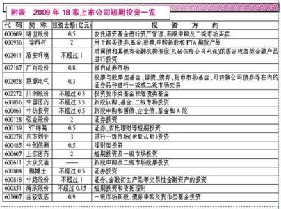 短期投资核算内容 短期投资 短期投资-详细内容，短期投资-解释