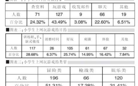 四年级的调查报告 小学生关于环境的调查报告