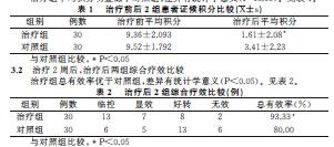 湿法制粒处方 舒胸片 舒胸片-【处方】，舒胸片-【制法】