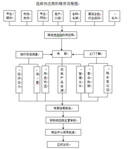 物资采购科目 物资采购 物资采购-科目设置，物资采购-帐务处理