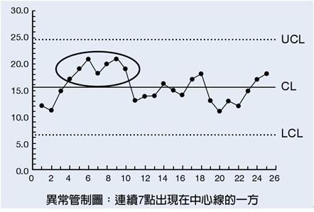 花的种类及图片和简介 管制图 管制图-简介，管制图-种类