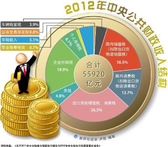 财政局局长政绩概要 财政收入 财政收入-概要介绍