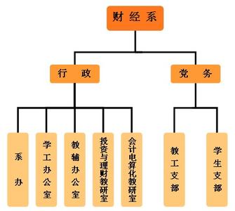 金融学专业培养目标 金融保险专业 金融保险专业-培养目标，金融保险专业-知识领域