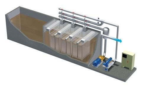 mbr膜生物反应器 膜生物反应器 膜生物反应器-简介，膜生物反应器-用途