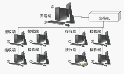 网络同传优点 网络同传 网络同传-简介，网络同传-优点