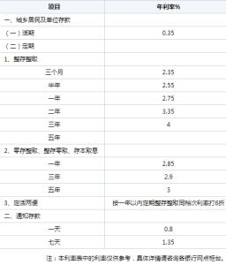 异地跨行转账手续费 建设银行异地跨行转账手续费多少？