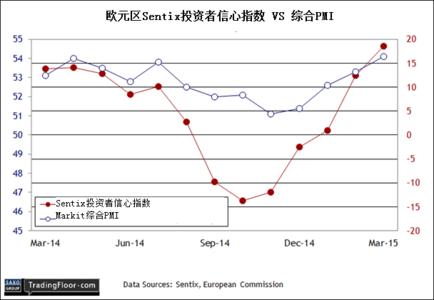 ppi生产者物价指数 PPI[生产者物价指数] PPI[生产者物价指数]-生产者物价指数（Pro