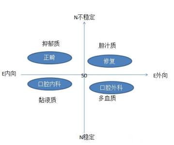 抑郁质性格怎么生存 抑郁质的人怎么调节