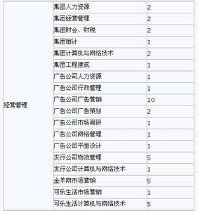 羊城晚报报业集团 羊城晚报报业集团 羊城晚报报业集团-简介，羊城晚报报业集团-描