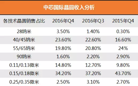 邱慈云 邱慈云 邱慈云-简介，邱慈云-成绩