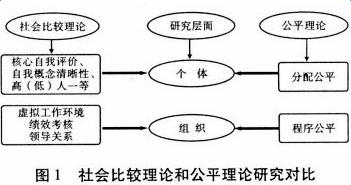 亚当斯公平理论 亚当斯的公平理论 亚当斯的公平理论-本条目在以下条目中被提及，