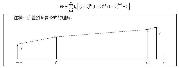 价差预备费公式 价差预备费 价差预备费-价差预备费，价差预备费-计算公式