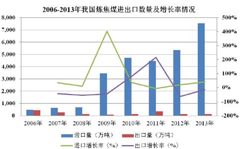 炼焦煤 炼焦煤 炼焦煤-简介，炼焦煤-现状