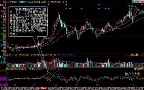 bias乖离率 BIAS指标 BIAS指标-BIAS指标的原理，BIAS指标-乖离率指标的计算