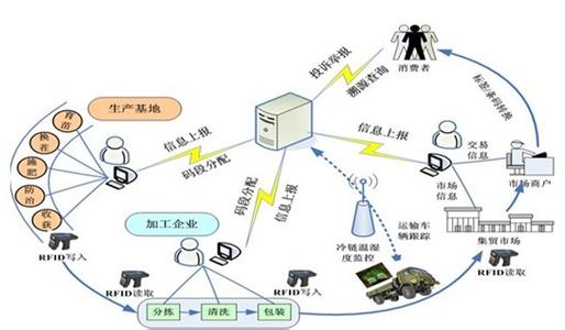 体制机制创新 动力 产品创新 产品创新-内涵，产品创新-动力机制