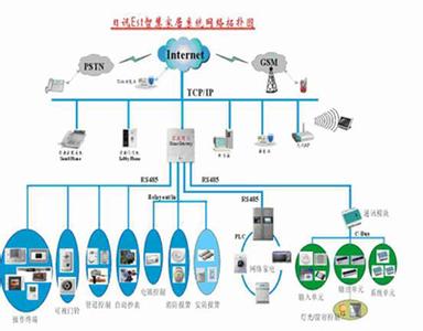 现代通信技术概述 现代通信技术 现代通信技术-概念，现代通信技术-概述