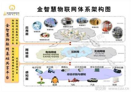 金智慧物联网 金智慧物联网 金智慧物联网-经营内容，金智慧物联网-发展历史