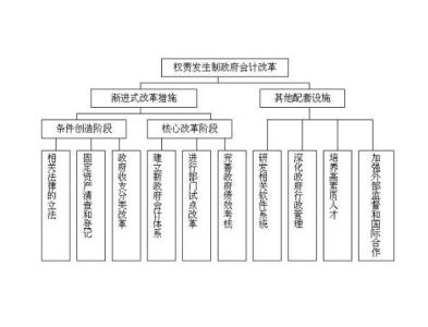 权责发生制原则 权责发生制原则 权责发生制原则-权责发生制原则概述，权责发生制