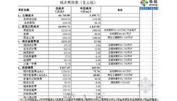 年度费用分析报告 费用分析报告